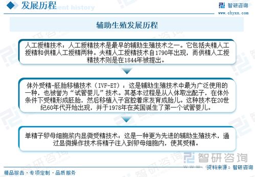 2023年中國輔助生殖跨境醫療服務行業全景速覽 市場需求持續增長，行業發展前景廣闊