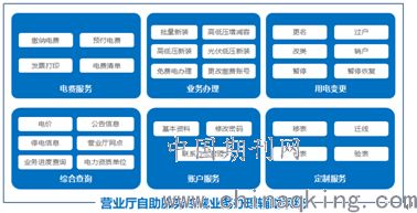云南電網公司營業廳自助服務終端業務辦理輔助系統V1.0建設——以招生輔助服務為例