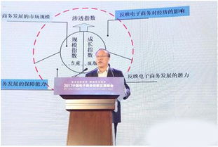 我省電商發(fā)展指數(shù)全國領(lǐng)先，技術(shù)創(chuàng)新驅(qū)動行業(yè)升級