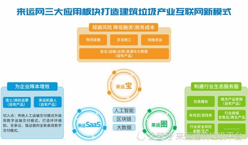 從數(shù)據(jù)視角看建筑垃圾傳統(tǒng)處理的隱性成本與行業(yè)轉(zhuǎn)型
