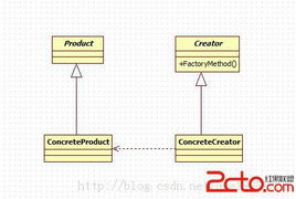 設計模式初探 工廠方法模式在軟件開發中的應用