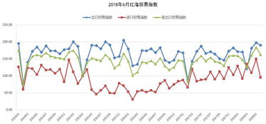6月海絲貿(mào)易指數(shù)再創(chuàng)新高，國(guó)內(nèi)需求持續(xù)旺盛拉動(dòng)貿(mào)易額連續(xù)三月增速超15%