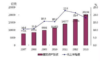 2013年浙江省國(guó)民經(jīng)濟(jì)和社會(huì)發(fā)展統(tǒng)計(jì)公報(bào) 貨物及技術(shù)進(jìn)出口