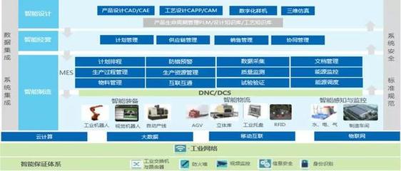 LEAP Expo 2020專訪 對話深圳市德富萊科技銷售總監(jiān)戴斌先生，探索信息系統(tǒng)集成服務(wù)的創(chuàng)新之路