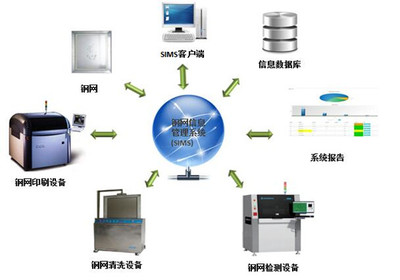 國內(nèi)首創(chuàng)全自動鋼網(wǎng)檢查機 引領(lǐng)智能制造新篇章