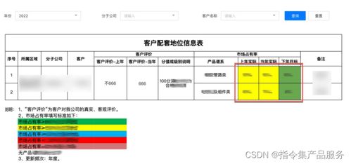 指令集物聯(lián)網(wǎng)操作系統(tǒng)下的工業(yè)協(xié)同制造 報(bào)表協(xié)同系統(tǒng)的設(shè)計(jì)與實(shí)現(xiàn)