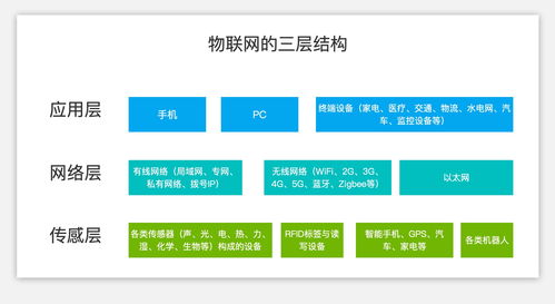 信息設(shè)計(jì) 從交互到產(chǎn)品的利刃——解析信息系統(tǒng)集成服務(wù)的核心價(jià)值