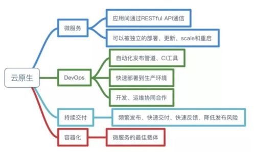 極光消息推送服務的云原生實踐 從彈性伸縮到高效交付